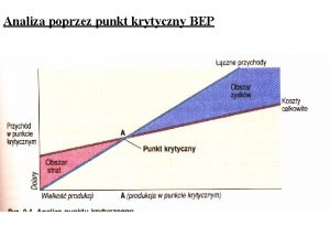 Analiza poprzez punkt krytyczny BEP BEPKstaeCJKZ Symulacje komputerowe