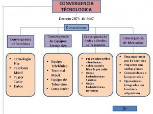 CONVERGENCIA TCNOLOGICA Decreto 2870 de 2007 Dimensiones Convergencia