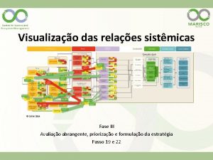 Visualizao das relaes sistmicas CEEM 2014 Fase III