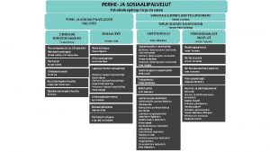 PERHE JA SOSIAALIPALVELUT Palvelualuejohtaja Sirpa Kuronen VARSINAISSUOMEN SOVITTELUTOIMISTO