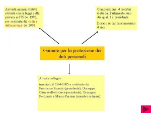 Autorit amministrativa istituita con la legge sulla privacy