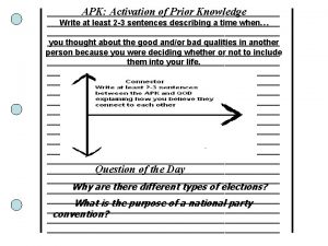 APK Activation of Prior Knowledge Write at least