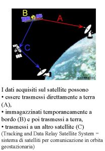 I dati acquisiti sul satellite possono essere trasmessi