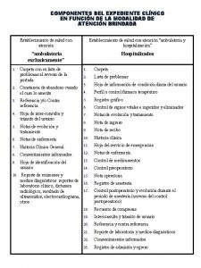 COMPONENTES DEL EXPEDIENTE CLNICO EN FUNCIN DE LA