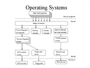 Operating Systems Internet Addresses Universal Identifiers Universal Communication