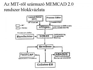 Az MITrl szrmaz MEMCAD 2 0 rendszer blokkvzlata