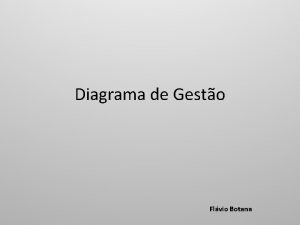 Diagrama de Gesto Flvio Botana Base Peter Drucker