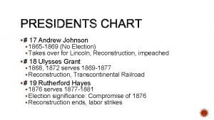 17 Andrew Johnson 1865 1869 No Election Takes