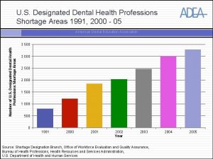 U S Designated Dental Health Professions Shortage Areas
