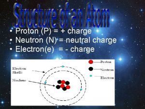 Proton P charge Neutron N neutral charge Electrone