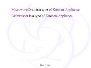 Microwave Oven is a type of KitchenAppliance Dishwasher