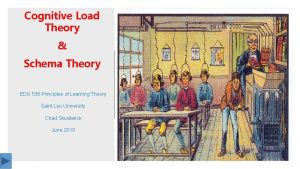 Cognitive Load Theory Schema Theory EDU 536 Principles