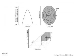 Growth Temperature abundance growth survival Biological Performance High