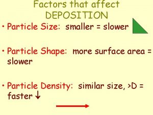 Factors that affect DEPOSITION Particle Size smaller slower