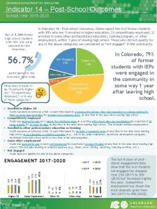 COLORADO DEPARTMENT OF EDUCATION Indicator 14 PostSchool Outcomes