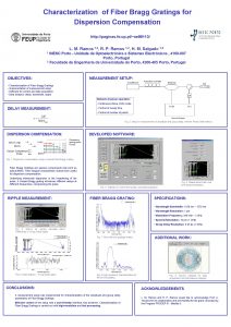 Characterization of Fiber Bragg Gratings for Dispersion Compensation