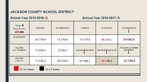 JACKSON COUNTY SCHOOL DISTRICT School Year 2015 2016