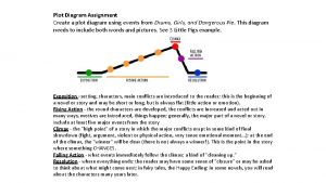 Plot Diagram Assignment Create a plot diagram using