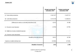 Budget 2018 Budget previsionale economico 2017 Budget previsionale