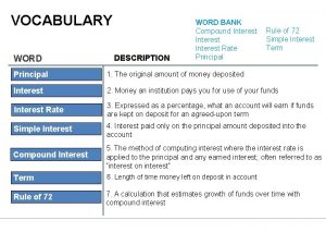 VOCABULARY WORD DESCRIPTION WORD BANK Compound Interest Rate