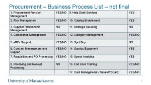 Procurement Business Process List not final 1 Procurement