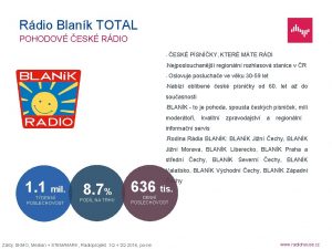 Rdio Blank TOTAL POHODOV ESK RDIO ESK PSNKY