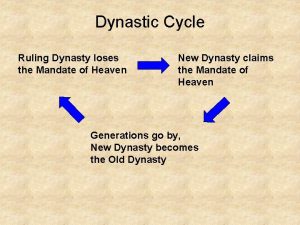 Dynastic Cycle Ruling Dynasty loses the Mandate of