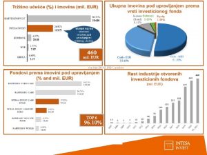 0 Prednosti ulaganja u investicione fondove ATRAKTIVNI PRINOSI