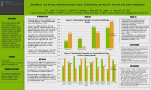 Substance use among medical cannabis users Substituting cannabis
