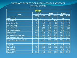 SUMMARY REOPRT OF PRIMARY CENSUS ABSTRACT SCHEDULED CASTES