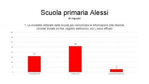 Scuola primaria Alessi 46 risposte 1 Le modalit