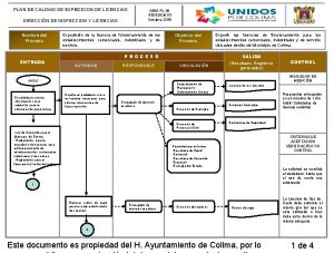 PLAN DE CALIDAD DE EXPEDICION DE LICENCIAS DIRECCIN