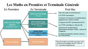 Les Maths en Premire et Terminale Gnrale En