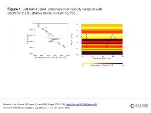 Figure 1 Lefthand panel compressional velocity variation with