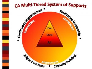 Few Some All MultiTiered System of Supports A