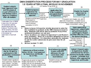 DMIN DISSERTATION PROCESS FOR MAY GRADUATION 1 5