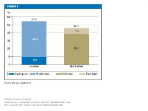 Schaeffer D Berens E Vogt D Health Literacy