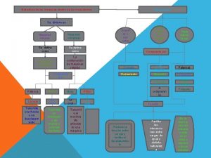 Estructura de las maquinas dentro de los mecanismos