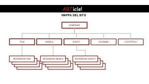 ARTicle MAPPA DEL SITO HOMEPAGE FILM RECENSIONE FILM