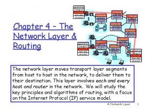 application transport network data link physical Chapter 4