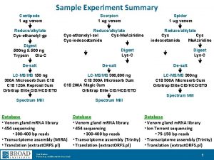 Sample Experiment Summary Centipede 1 ug venom Reducealkylate