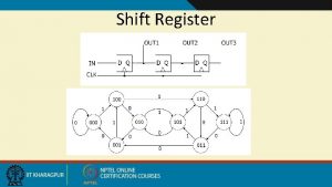 Shift Register FSM design procedure Describe FSM behavior