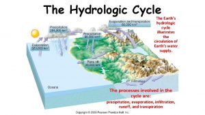 The Hydrologic Cycle The Earths hydrologic cycle illustrates