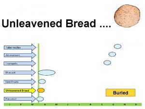 Unleavened Bread Buried Feast 2 t Name Unleavened