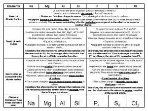 Elements Trend of Atomic Radius Na Mg Al