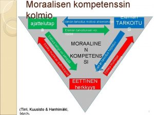 Moraalisen kompetenssin kolmio Elmn KASVUN Elmn tarkoitus motivoi