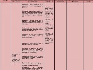 Tiempo Conceptuales Procedimentales Elaboracin de lectura Inglaterra en