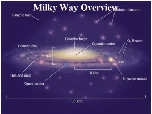 Milky Way Overview Galactic Research Topics If I