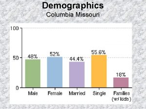 Demographics Columbia Missouri Demographics Columbia Missouri Isolated Continent