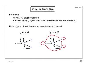 UMLV Clture transitive Problme G S A graphe